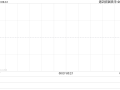 华音国际控股拟将每手买卖单位更改为1万股合并股份