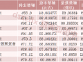 下周，这些股票流通盘将翻倍